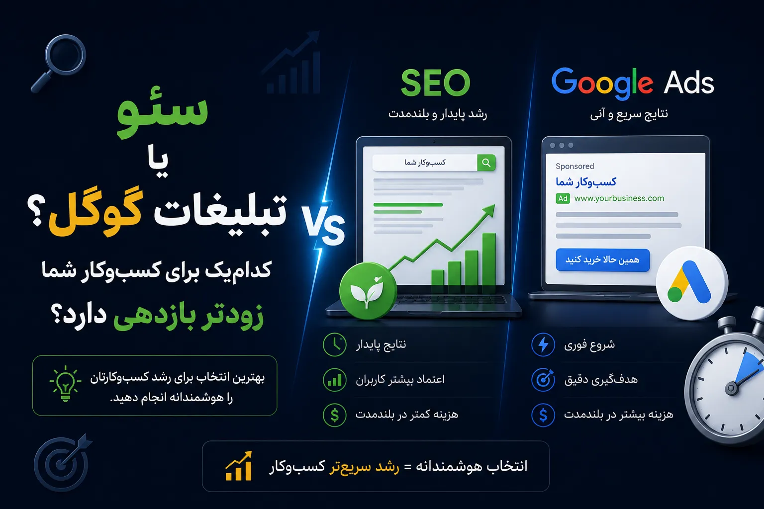 سئو یا تبلیغات گوگل؟ کدام‌یک برای کسب‌وکار شما زودتر بازدهی دارد؟